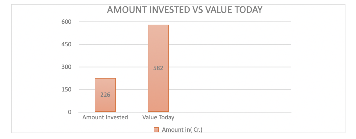 Anchor Investor RGSL for SME IPOs