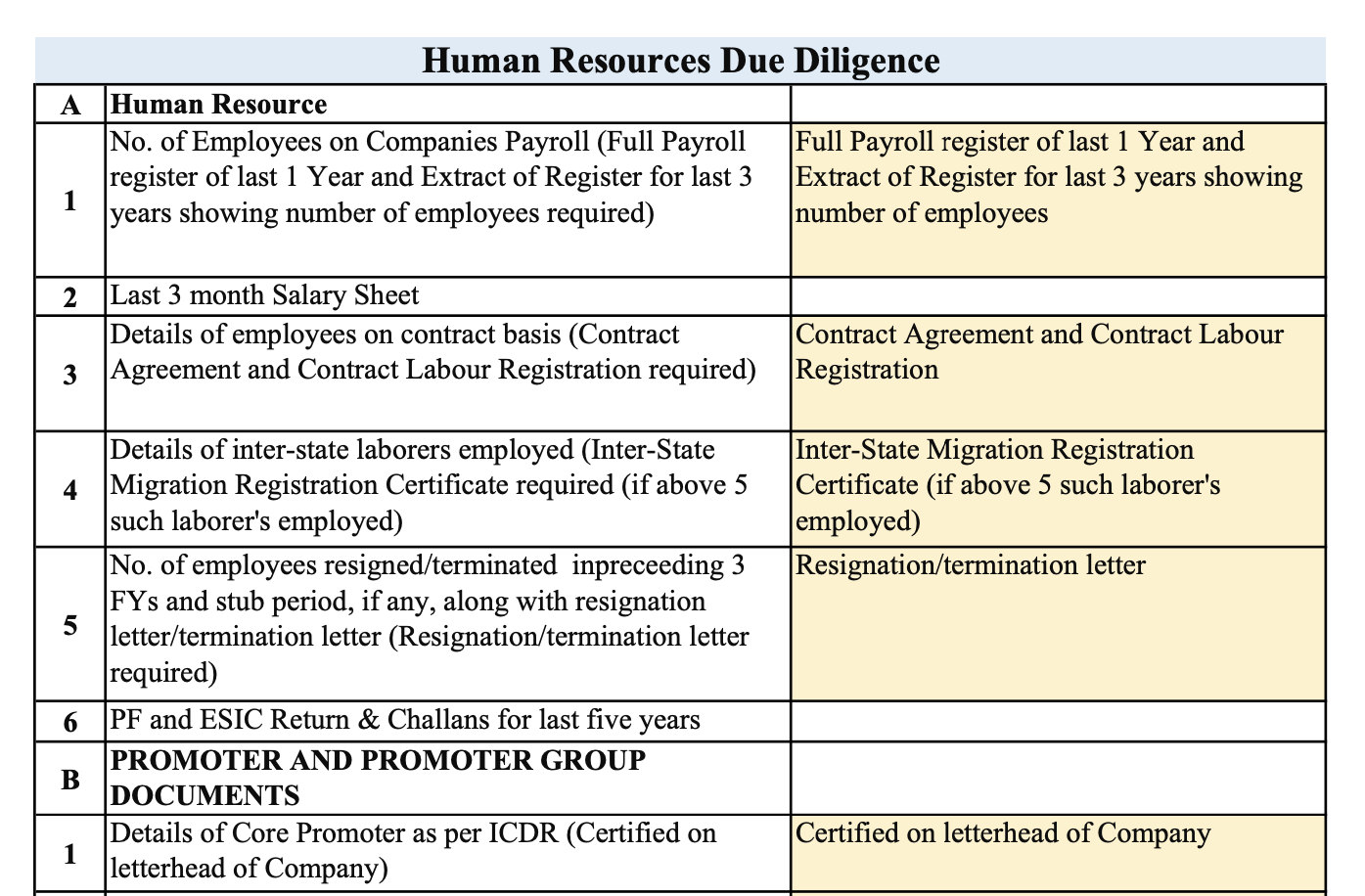HR Due Diligence for IPO Process