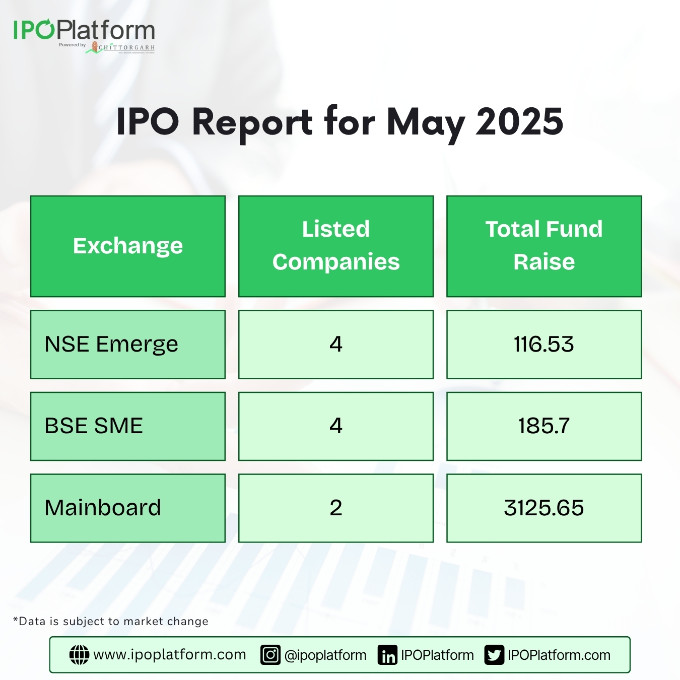 IPO report with IPO Historic Table
