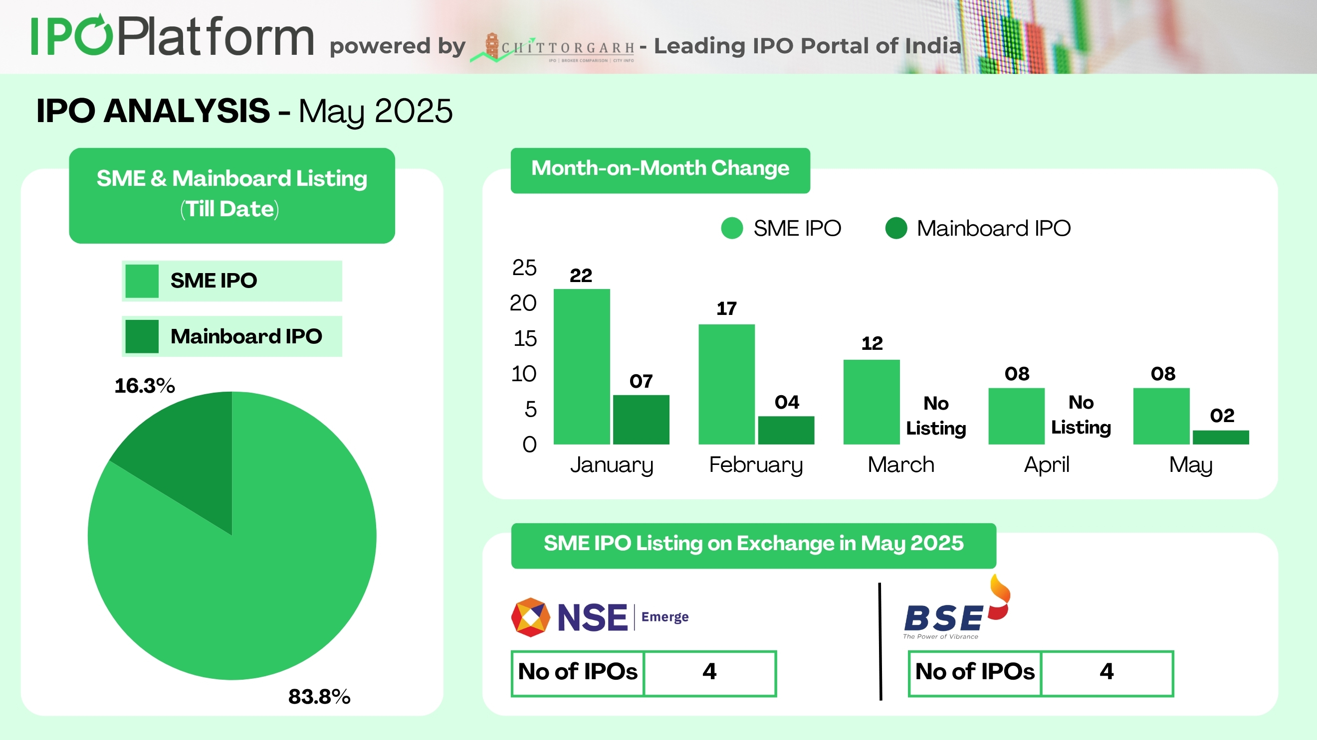 IPO analysis for May 2025 IPO and IPO Data