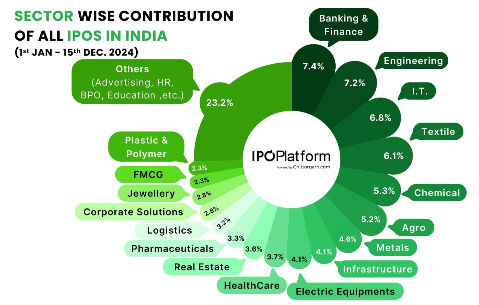 Indian IPOs 2024 review and IPO analysis for IPO Performance in 2024