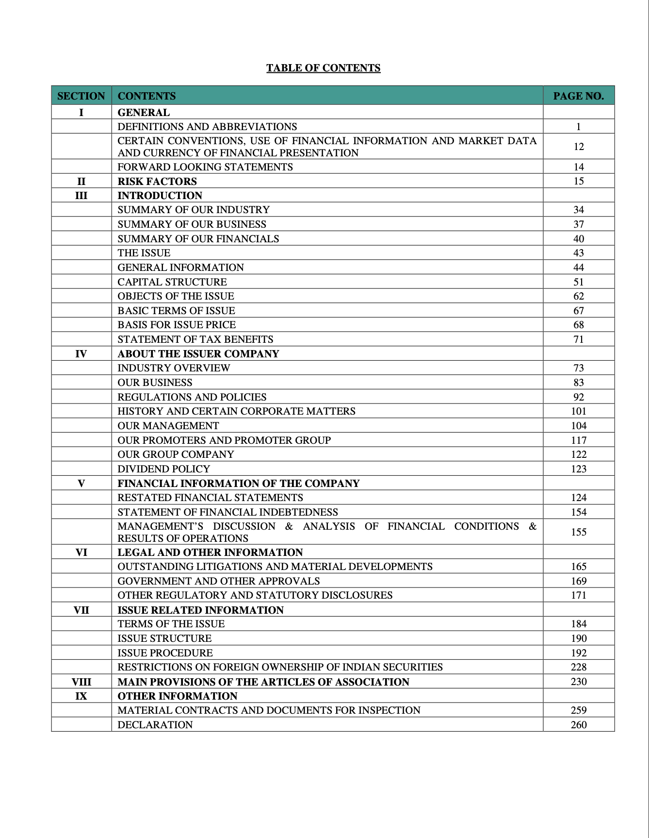 IPO DRHP for IPO process and Pre IPO