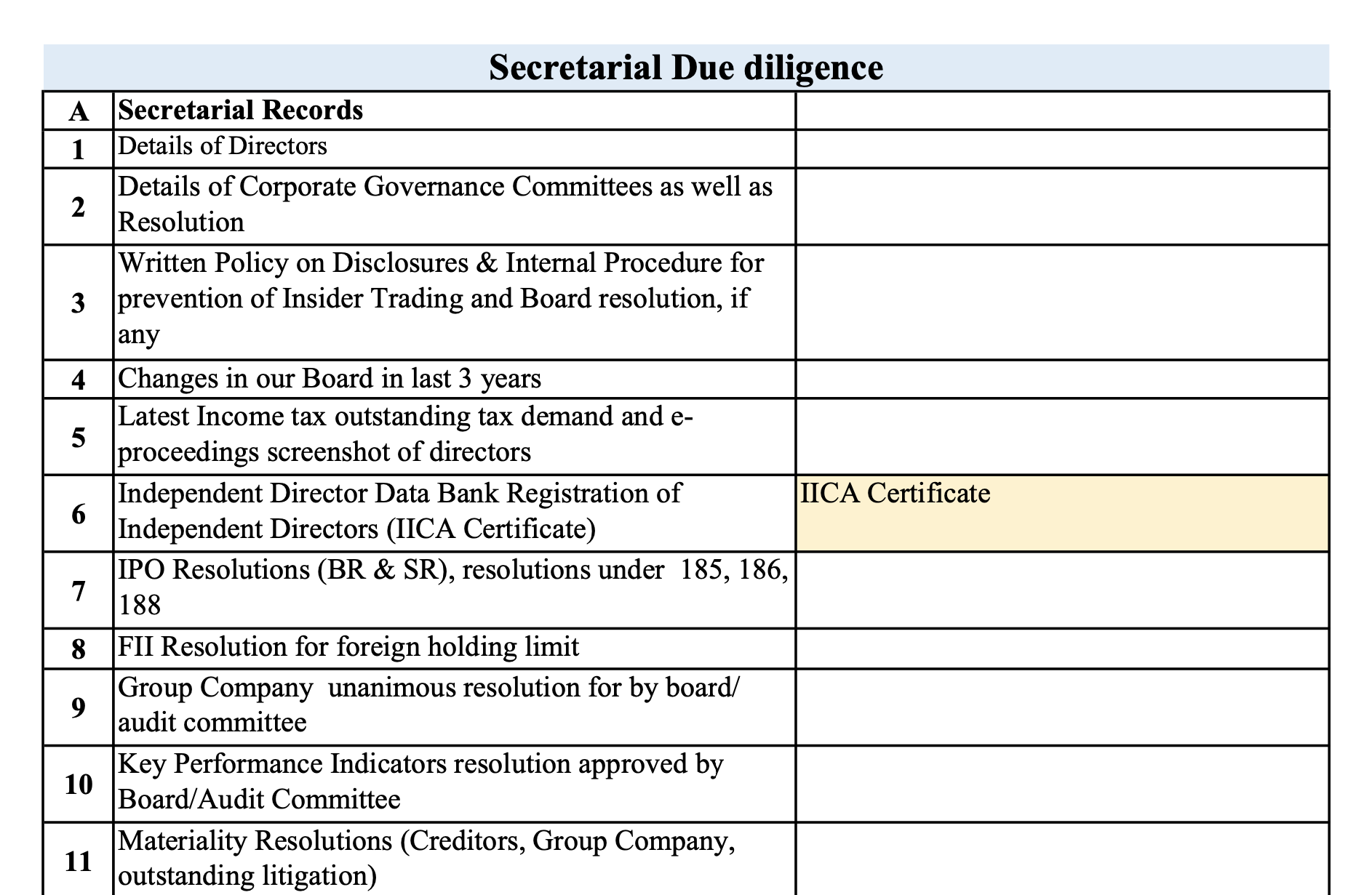 Secretarial Due Diligence for SME IPO Procedure