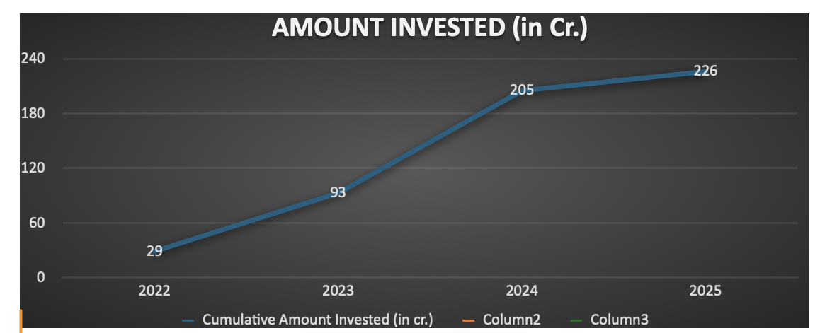 SME IPO listing and IPO fund 