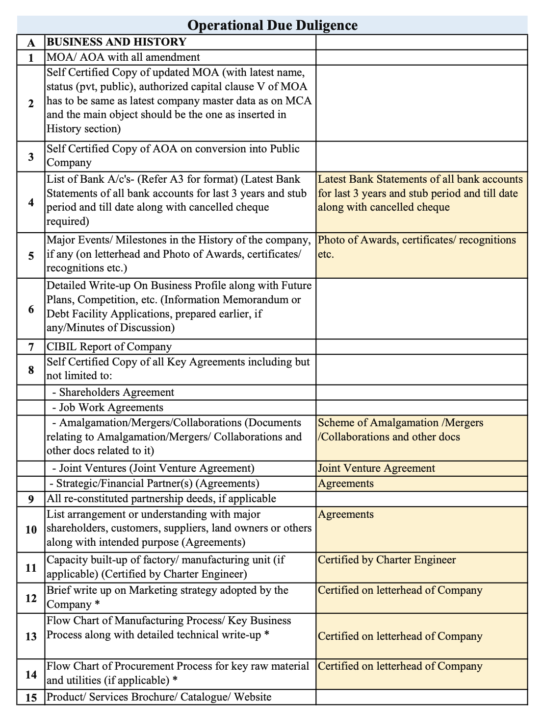 Operational due diligence for SME IPO Liring