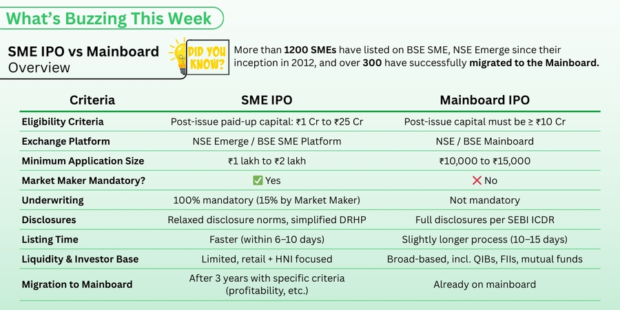 IPO eligibility for IPO process and Pre IPO