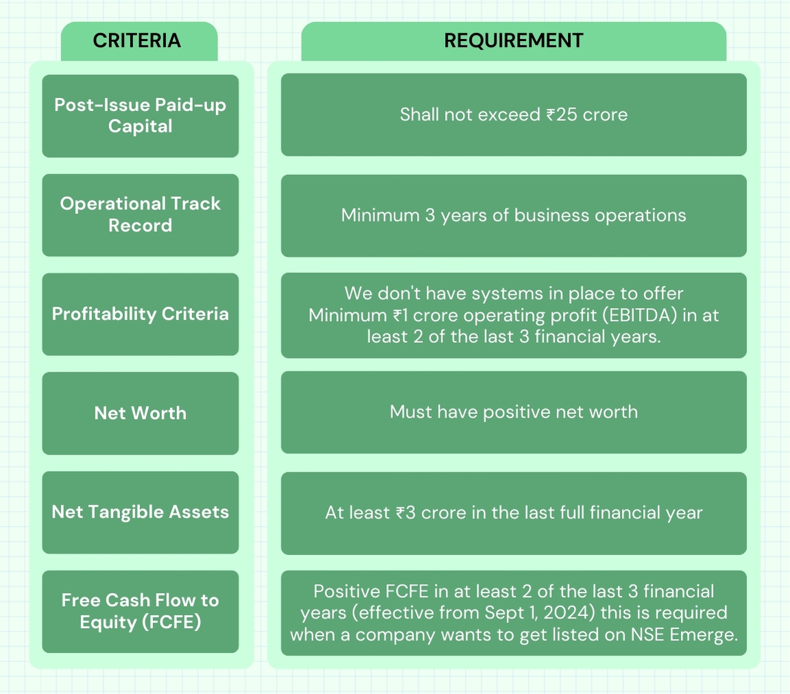 IPO eligibility for IPO process and Pre IPO