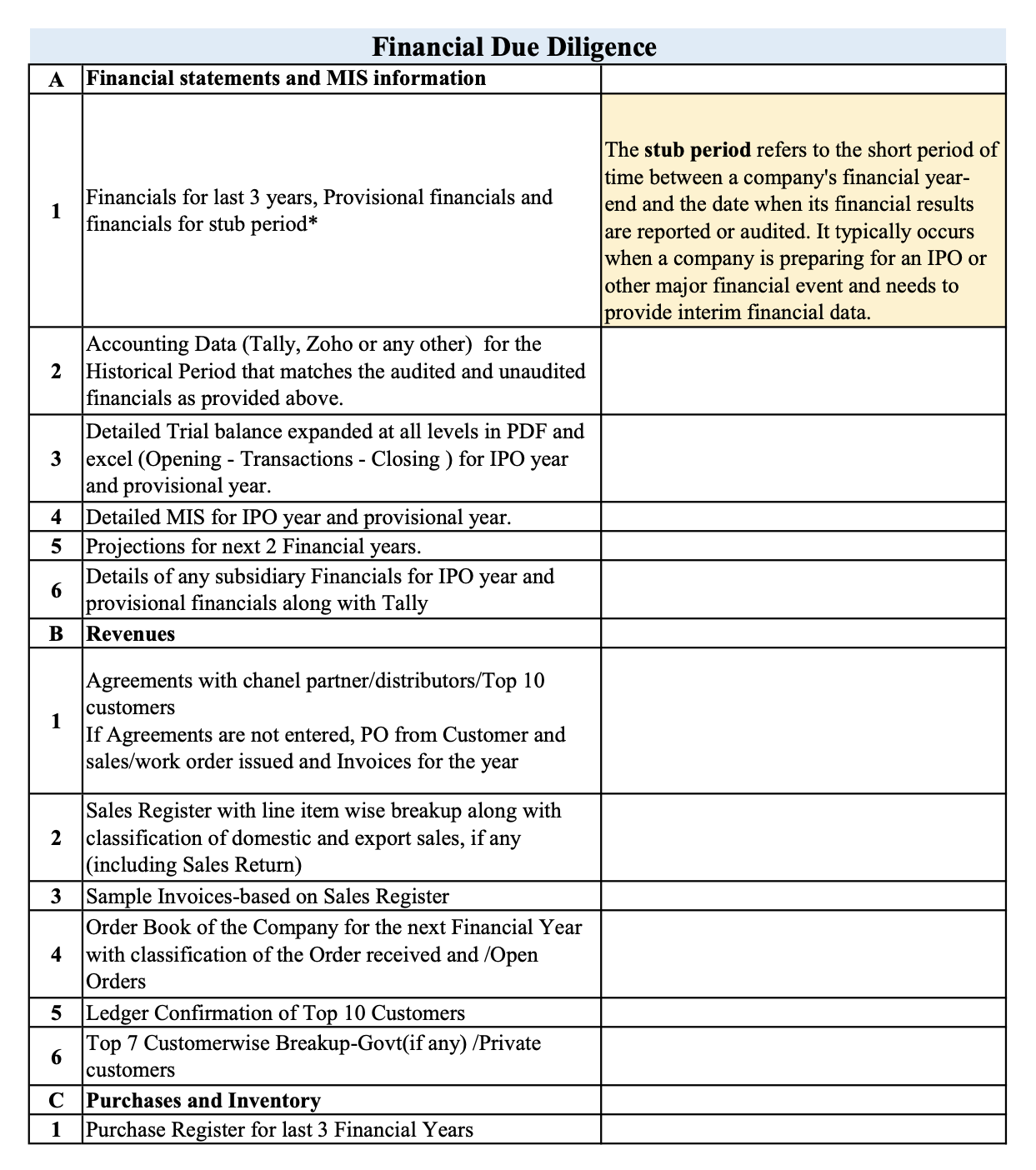 Financial due diligence for IPO Listing